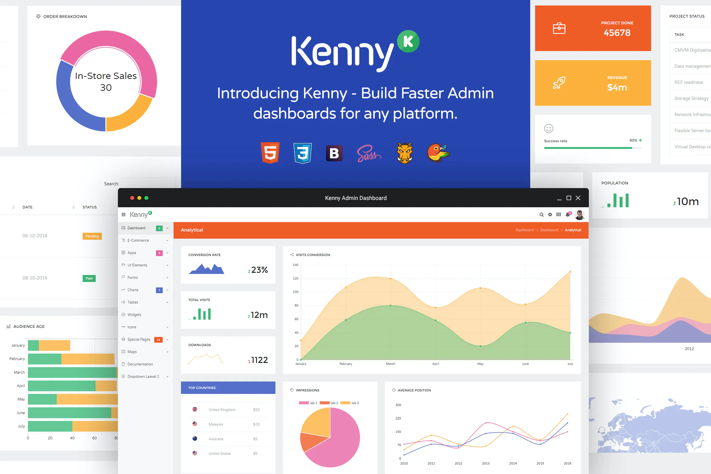Kenny – Dashboard / Admin Site Responsive Template插图