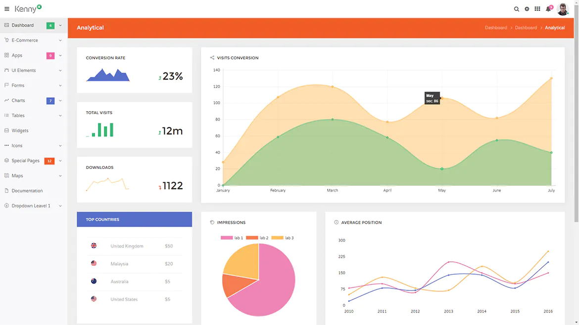 Kenny – Dashboard / Admin Site Responsive Template插图5