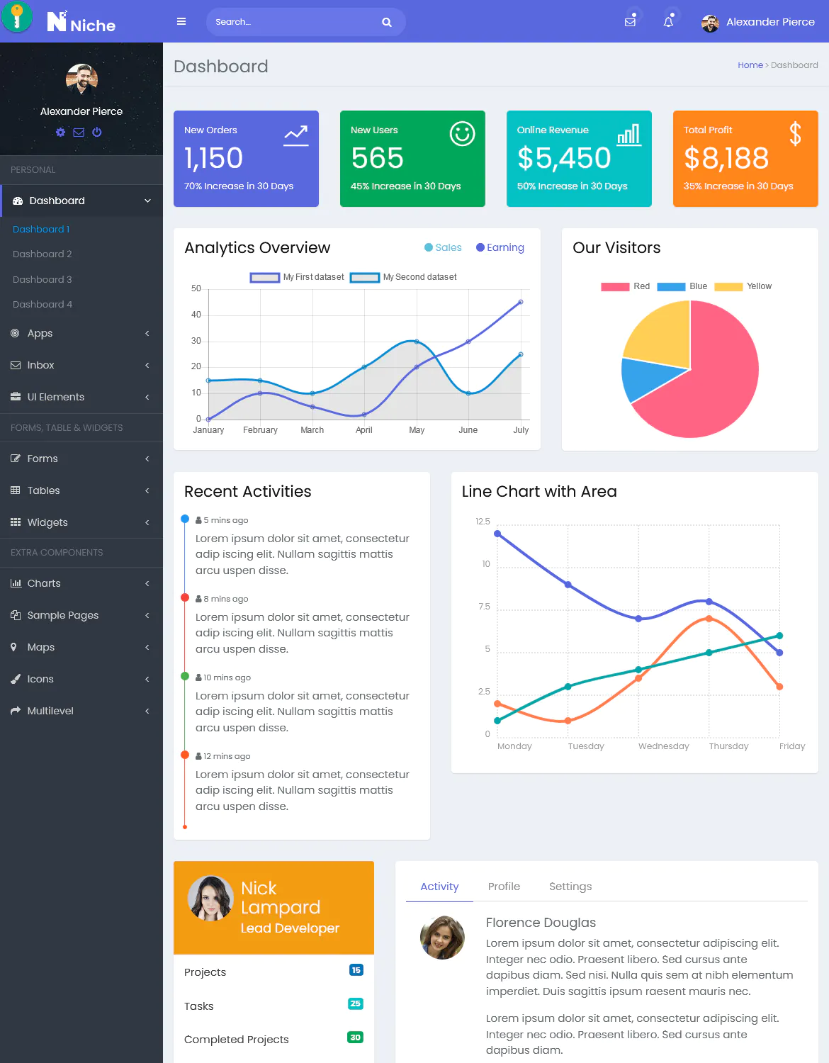 Niche - Bootstrap 4 Dashboard and Admin Template插图1