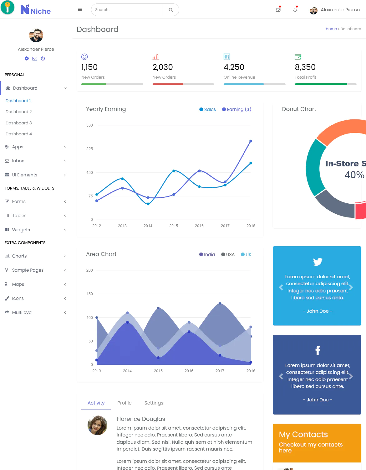 Niche - Bootstrap 4 Dashboard and Admin Template插图2