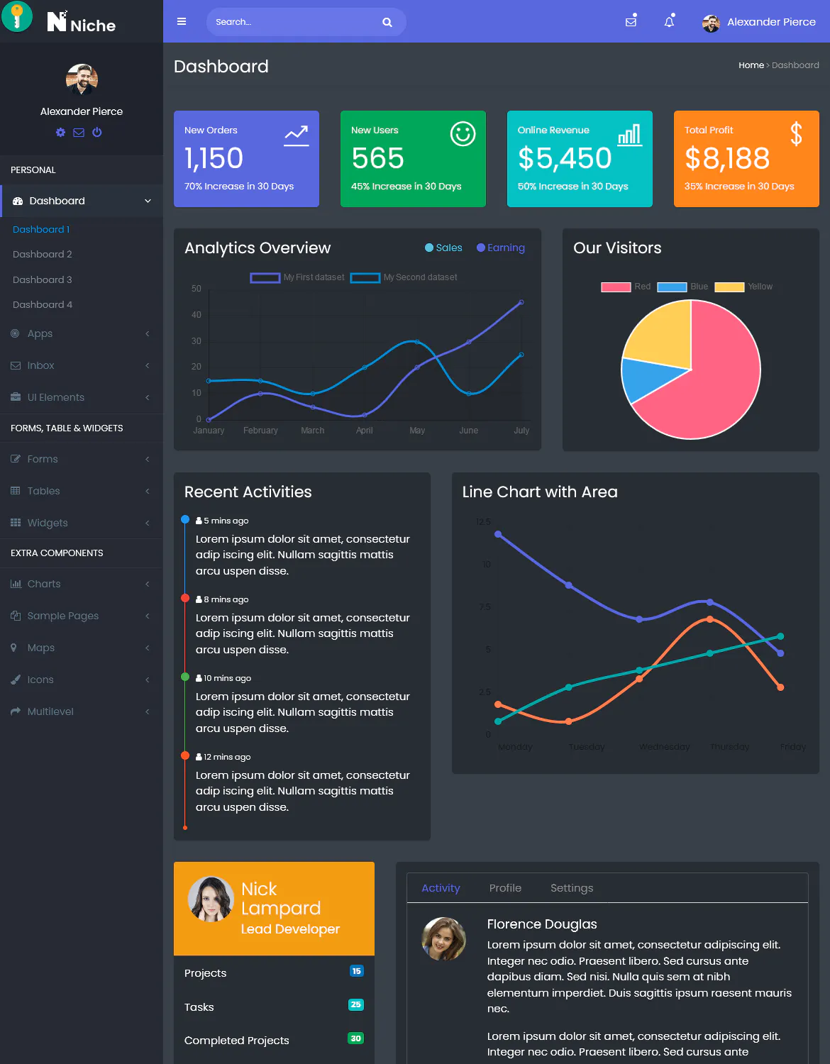 Niche - Bootstrap 4 Dashboard and Admin Template插图5