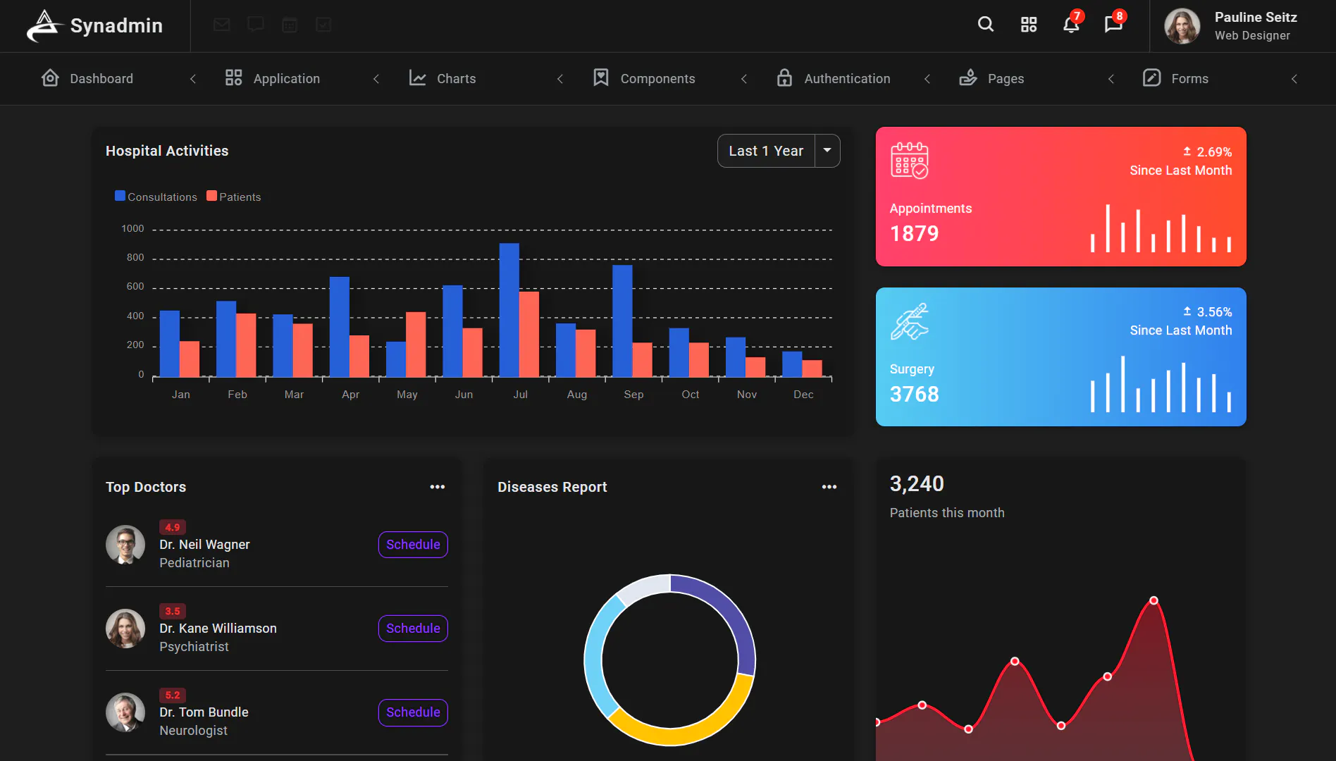 Synadmin - Bootstrap 5 Admin Template