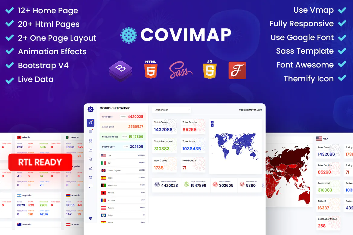 CoviMap - Coronavirus (Covid-19) Medical Template插图